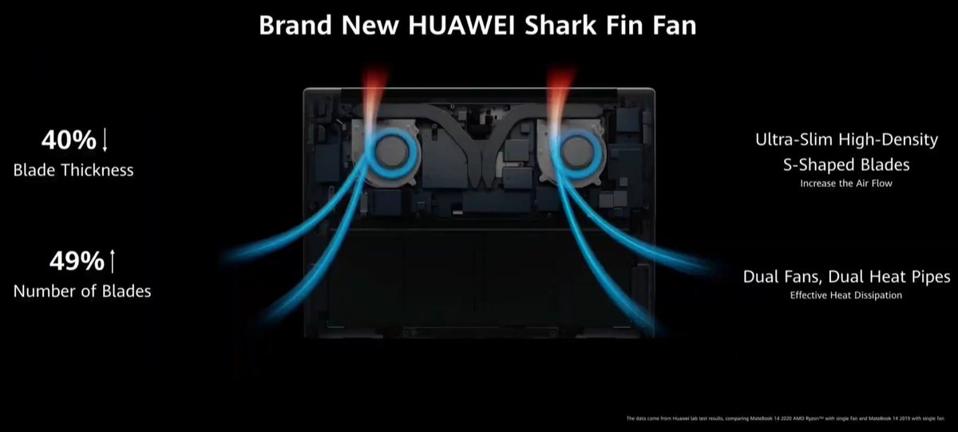 Huawei's fan design