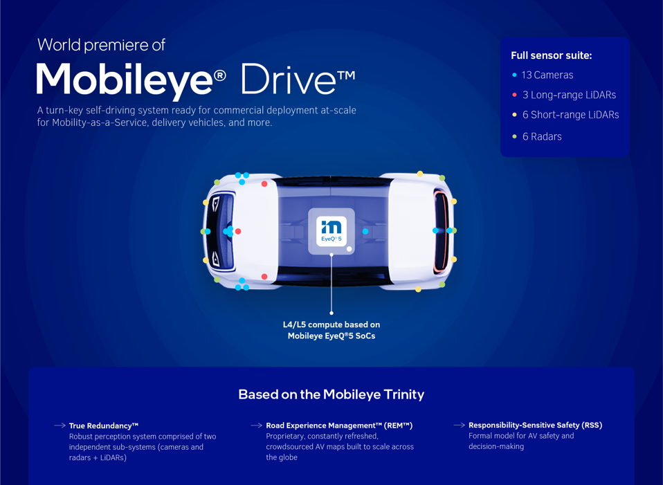 Udelv Chooses Mobileye Drive To Power New Automated Delivery Vehicle 7 Mobileye will be providing the automated driving system used by Udelv in its new Transporter delivery vehicle