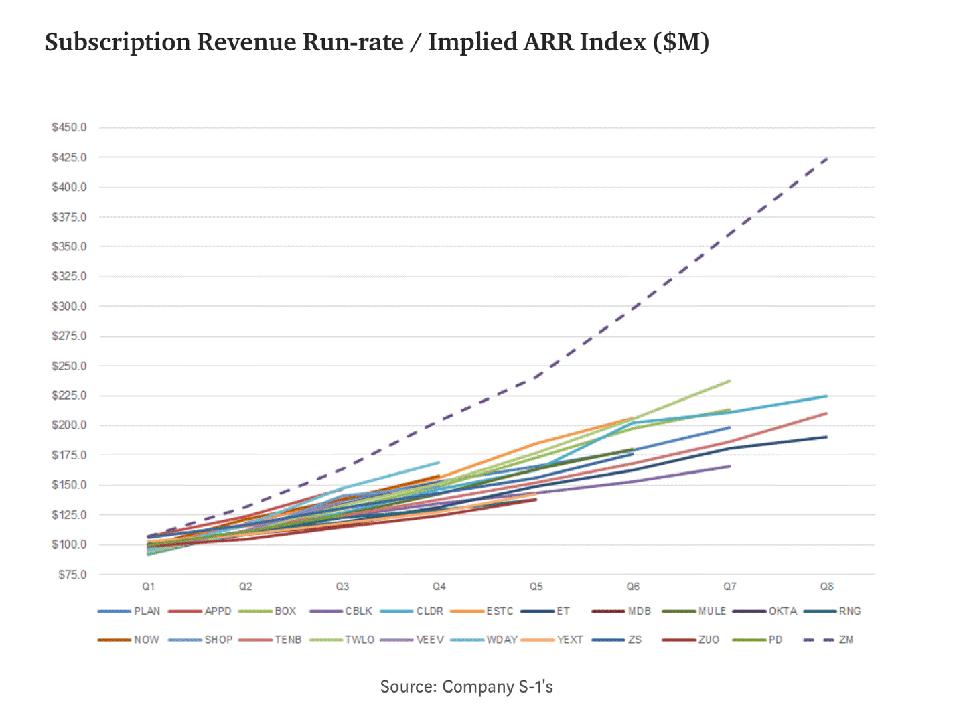 subscription revenue run-rate