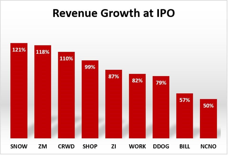 revenue growth ipo