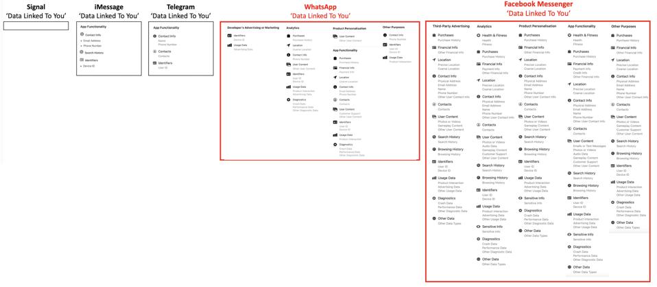 Why You Should Stop Using Your Facebook Messenger App 3 Facebook Messenger Vs Rivals
