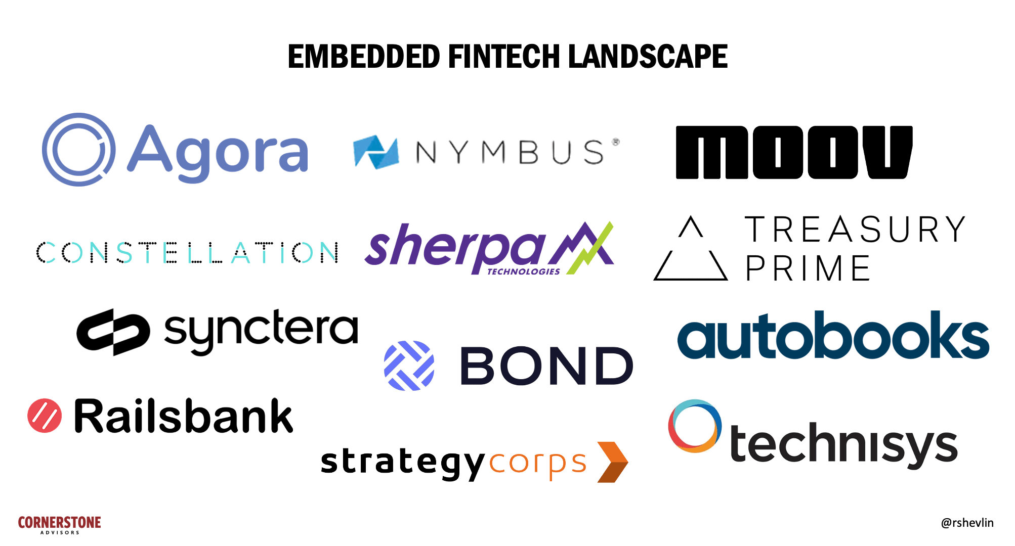 Embedded Fintech Versus Embedded Finance Jumpstarting New Product Innovation In Banks