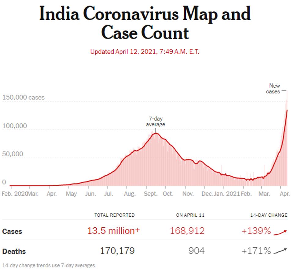 Confirmed Covid-19 cases in India