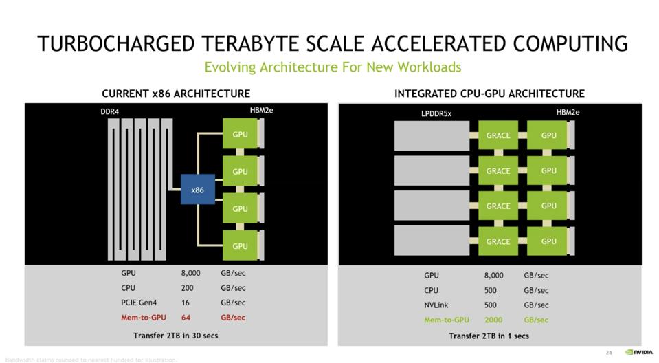 NVIDIA Completely Re-Imagines The Data Center For AI NVLINK connectivity, missing from all X86 CPUs, is a primary driver of NVIDIA's decision to build it's own Arm CPU.