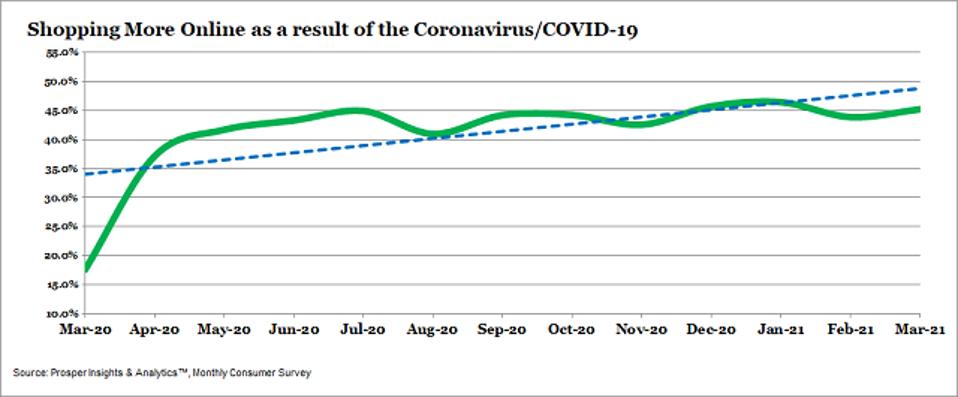 How An Innovative Tech Startup, Bolt, Is Helping Online Retailers Win In Ecommerce Prosper - Shopping More Online
