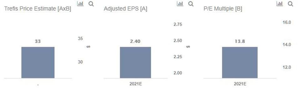 EPS