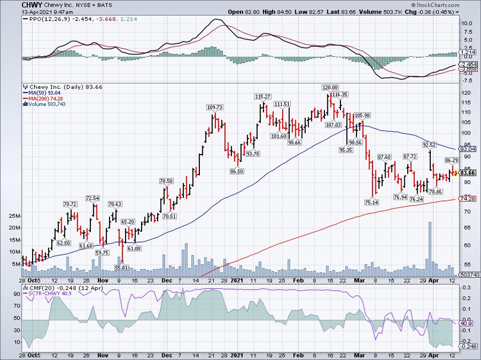 Today Jnj Stock JNJ Big Weekly Stock Chart, Technical Trend Analysis and / One share of