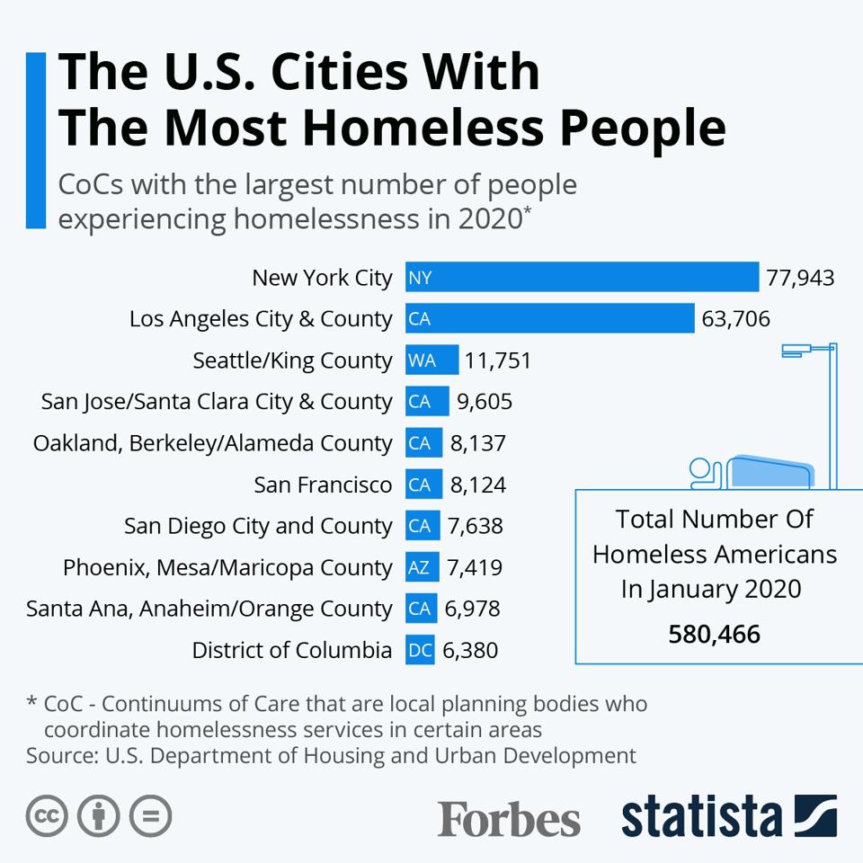 The U S Cities With The Highest Homeless Populations In Infographic The U S Cities With The Highest Homeless Populations In Infographic
