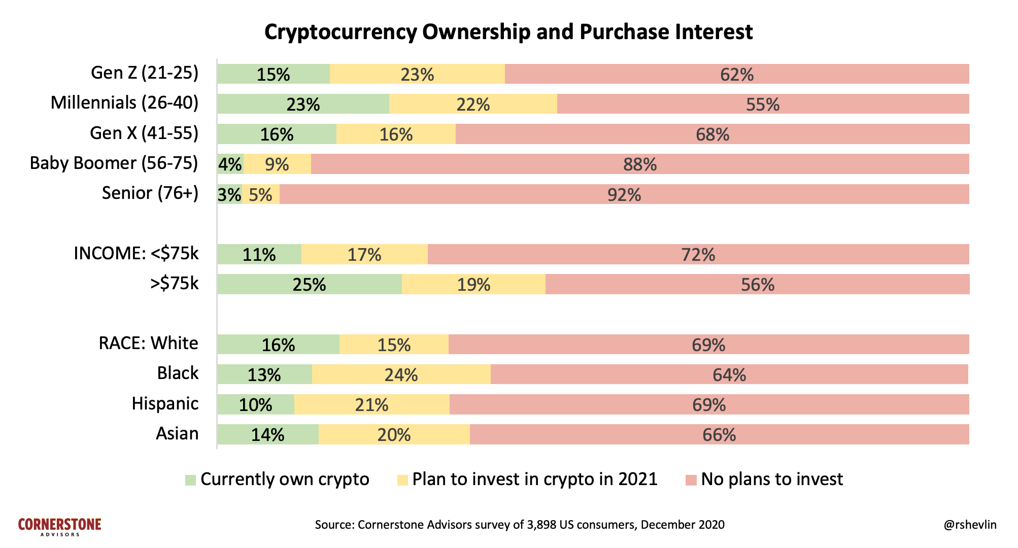 The Coming Bank Bitcoin Boom Americans Want Cryptocurrency From Their Banks