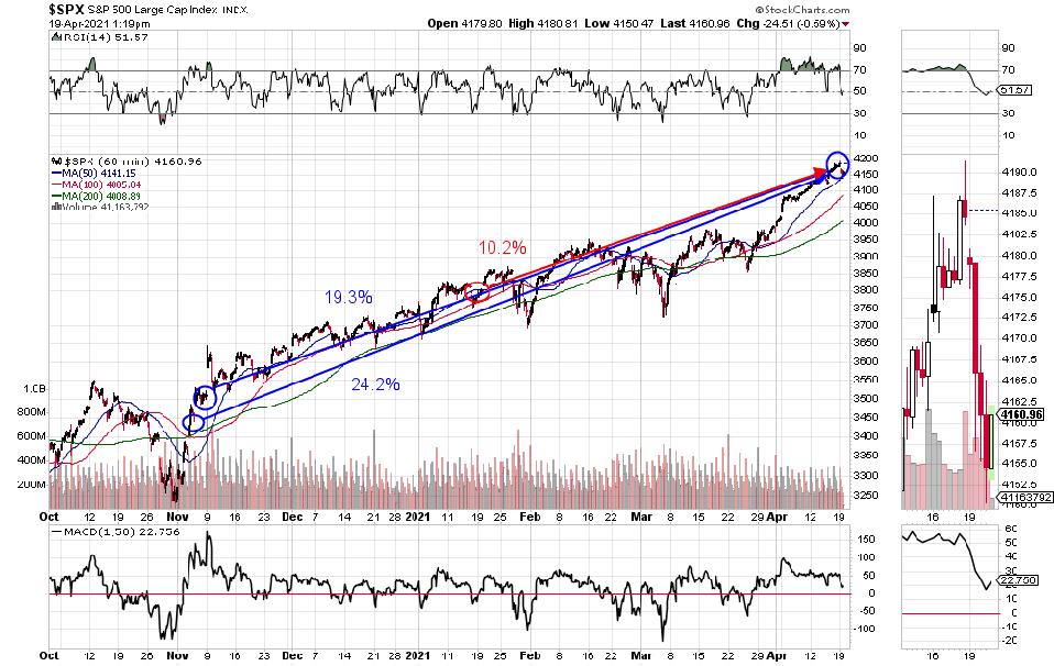 S&P 500 Index