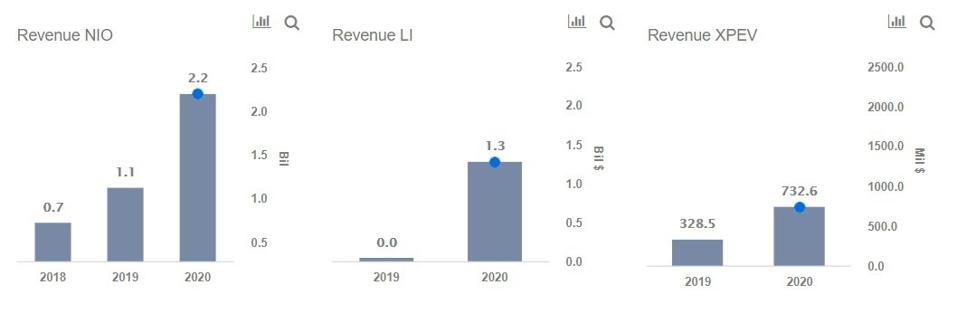 Revenue