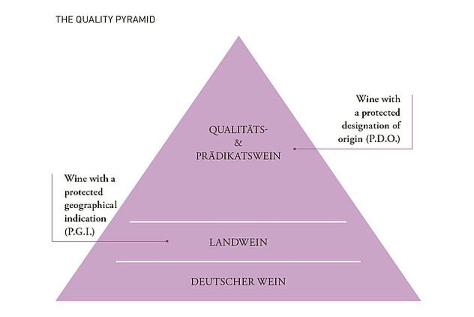Germany Introduces A New Wine Hierarchy Based On Geography