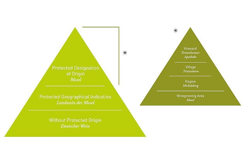 Germany Introduces A New Wine Hierarchy Based On Geography