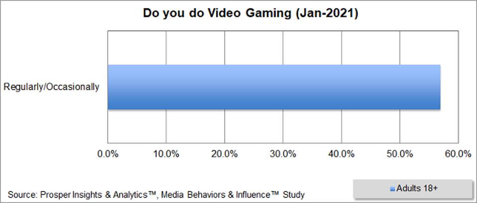 Prosper - Video Gaming