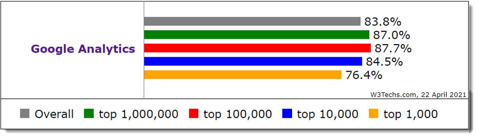 loopholes in google analytics put