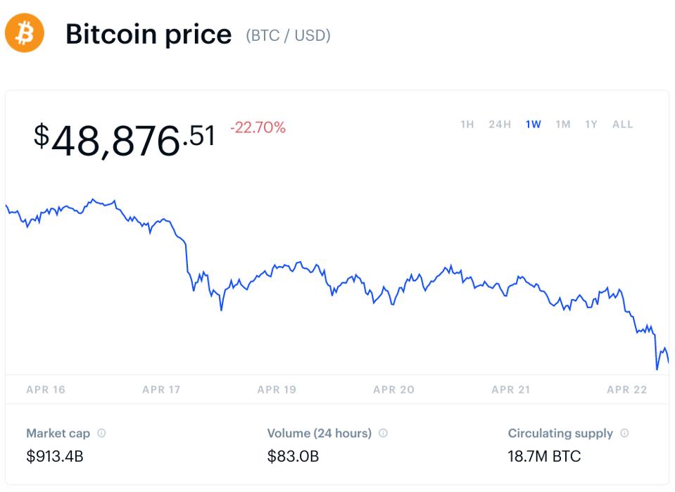 bitcoin, bitcoin price, ethereum, ethereum price, cardano, Ripple, XRP, chart