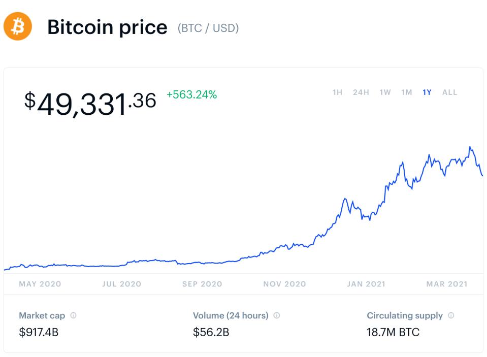 bitcoin, bitcoin price, Ripple, XRP, crypto, chart