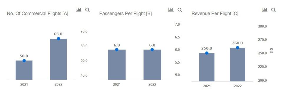 Virgin Galactic Revenue Factors