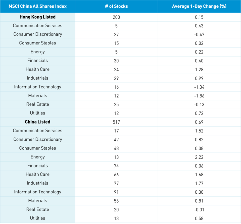 performance table
