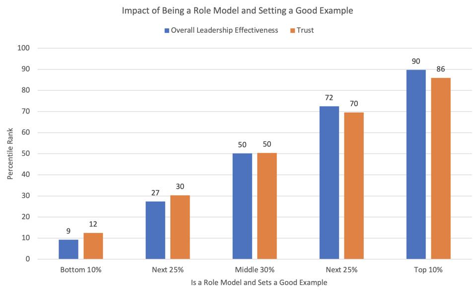 How To Spot And Eliminate Poor Role Models In Your Organization How To Spot And Eliminate Poor Role Models In Your Organization