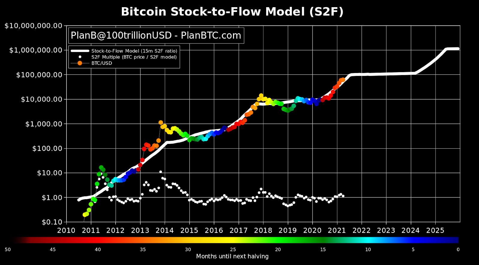 bitcoin price prediction coincodex