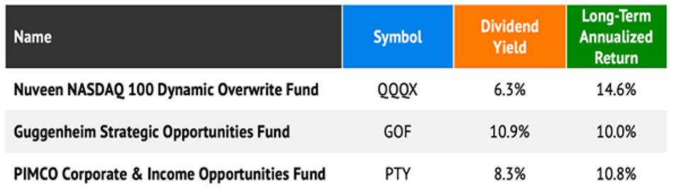 3 Fund Table - 8.5% Yields