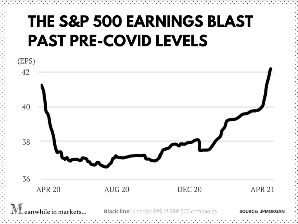 EPS mélangé S&P 500