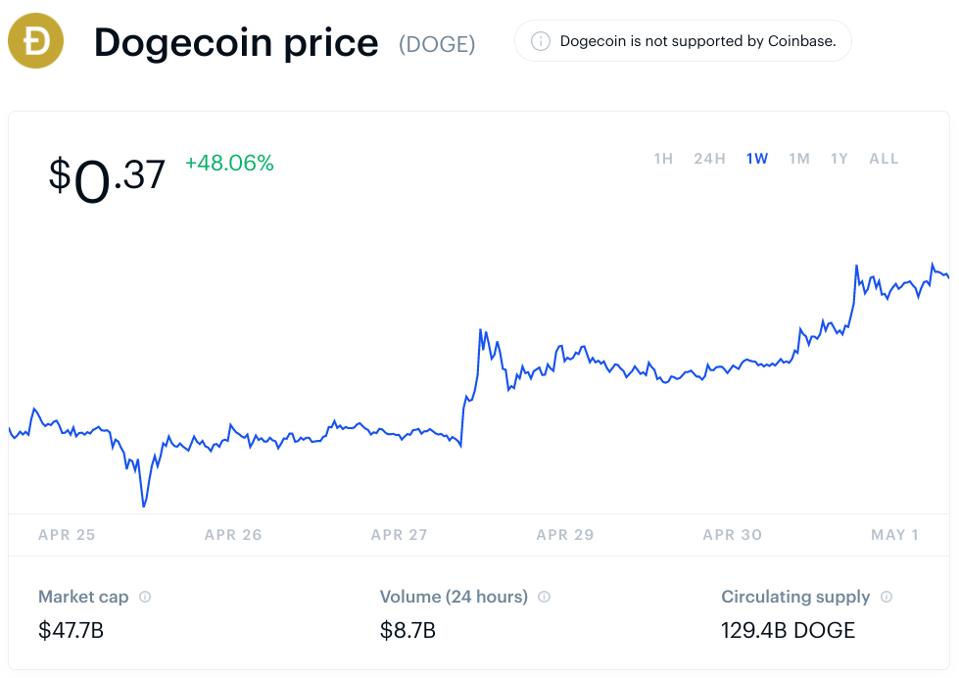 dogecoin, dogecoin price, ethereum, ethereum price, crypto, chart