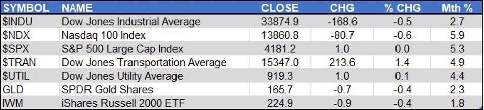 Markets