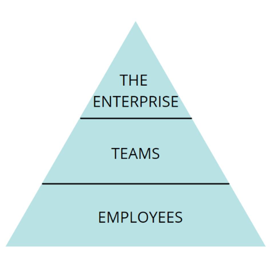 Enterprise Pyramid