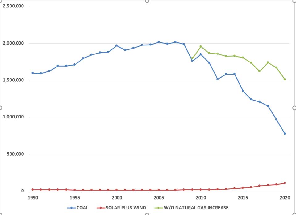 Role of natural gas