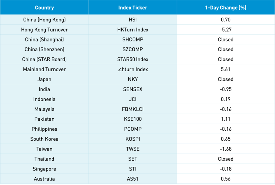 jadual prestasi