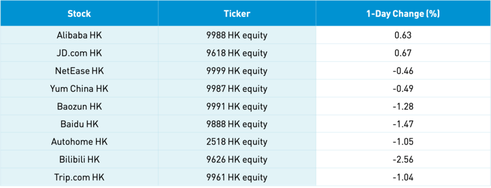 jadual prestasi