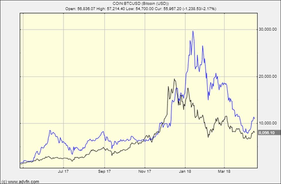 what will happen to crypto if stock market crashes since 1970 what will happen to crypto if stock market crashes since 1970