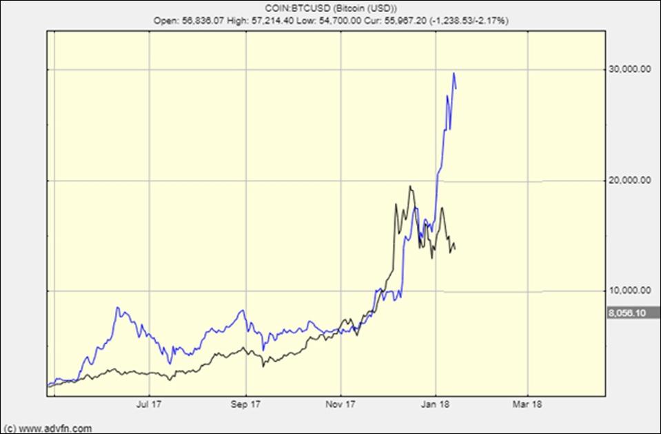 The chart of the last bitcoin crash should concern us