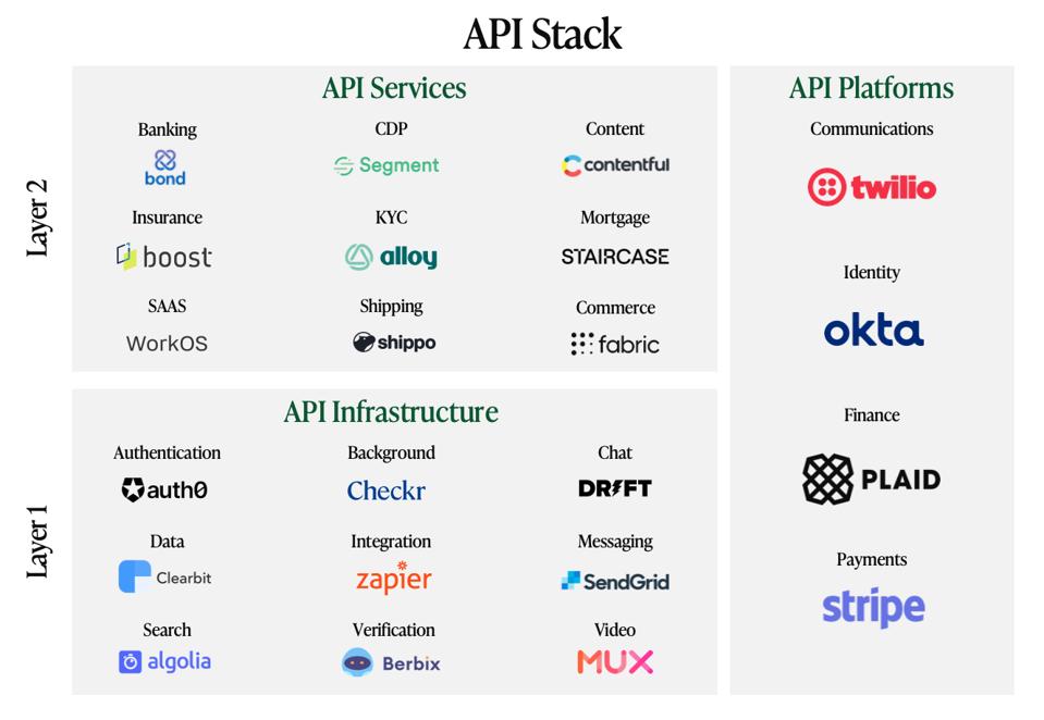 API Stack: The Billion Dollar Opportunities Redefining Infrastructure ...