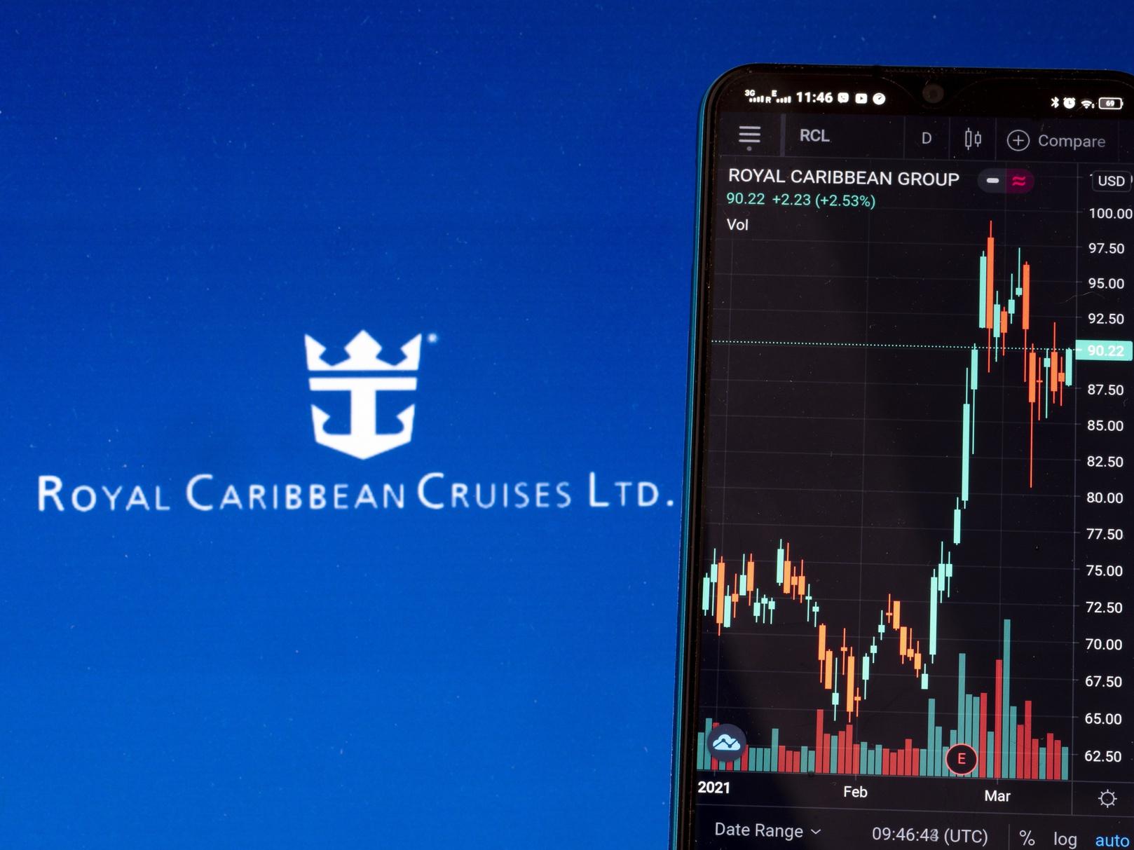 Royal Caribbean Stock Updates: Q1 Earnings, U.S. Sailing Timeline - Vimarsana News