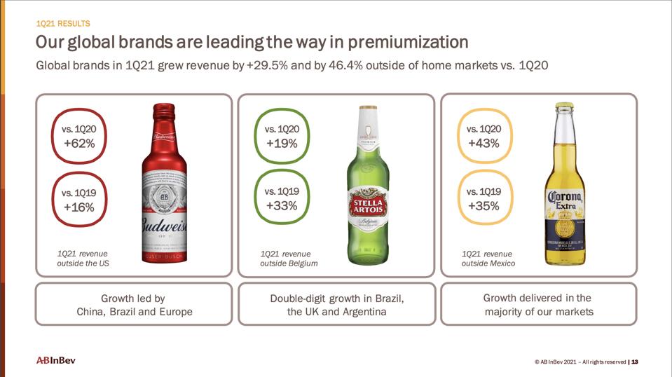 Lush Ab Inbev Snaps Up Live Nation Uk Beer Deal, Putting Budweiser And Stella Artois In The Festival Spotlight Background Digital Art Lush Ab Inbev Snaps Up Live Nation Uk Beer Deal, Putting Budweiser And Stella Artois In The Festival Spotlight Background Digital Art