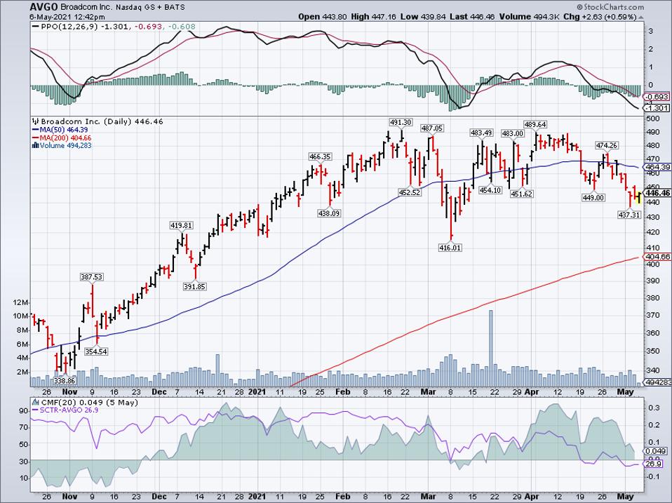 artificial intelligence identifies