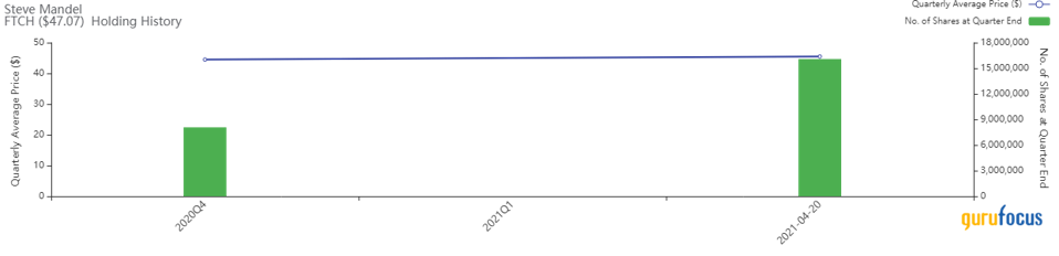 Bar graph