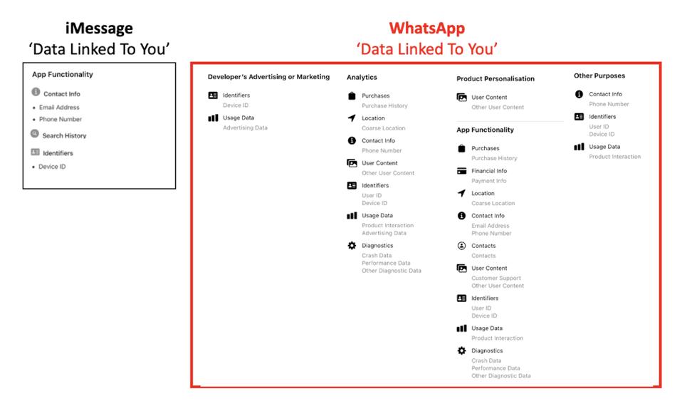 iMessage Vs WhatsApp