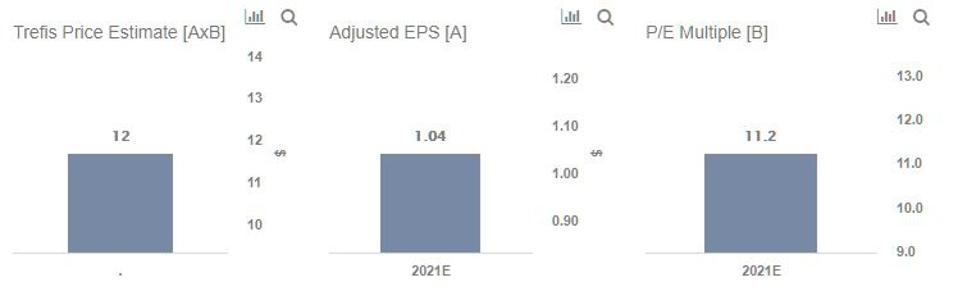 Cổ phiếu Credit Suisse Cổ phiếu Credit Suisse