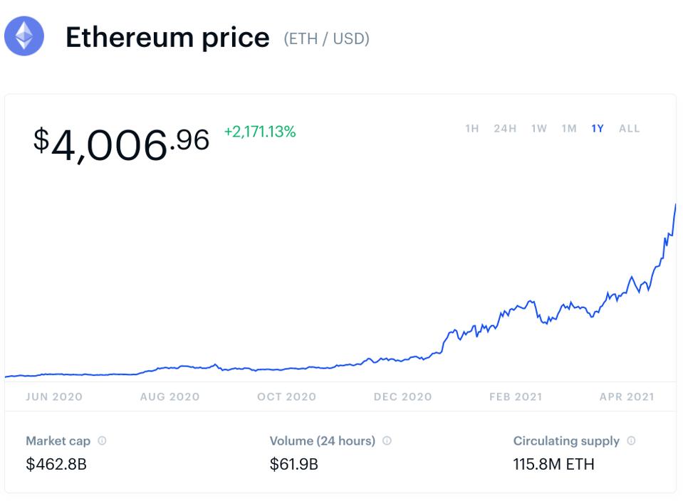 Ethereum Price Prediction 2025 Forbes 2025