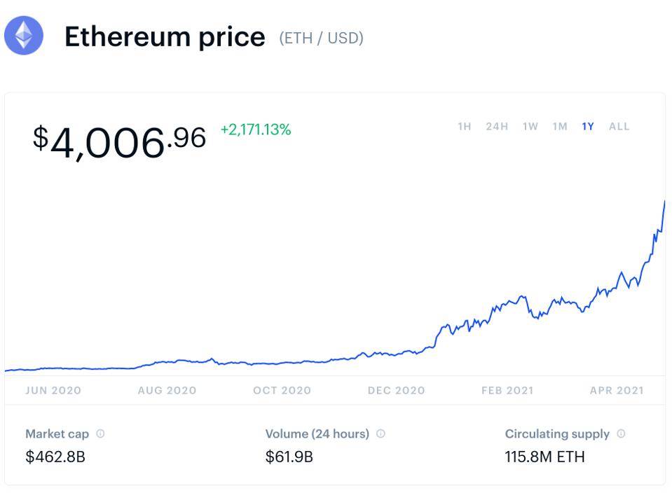 ethereum, ethereum price, ethereum price prediction, chart