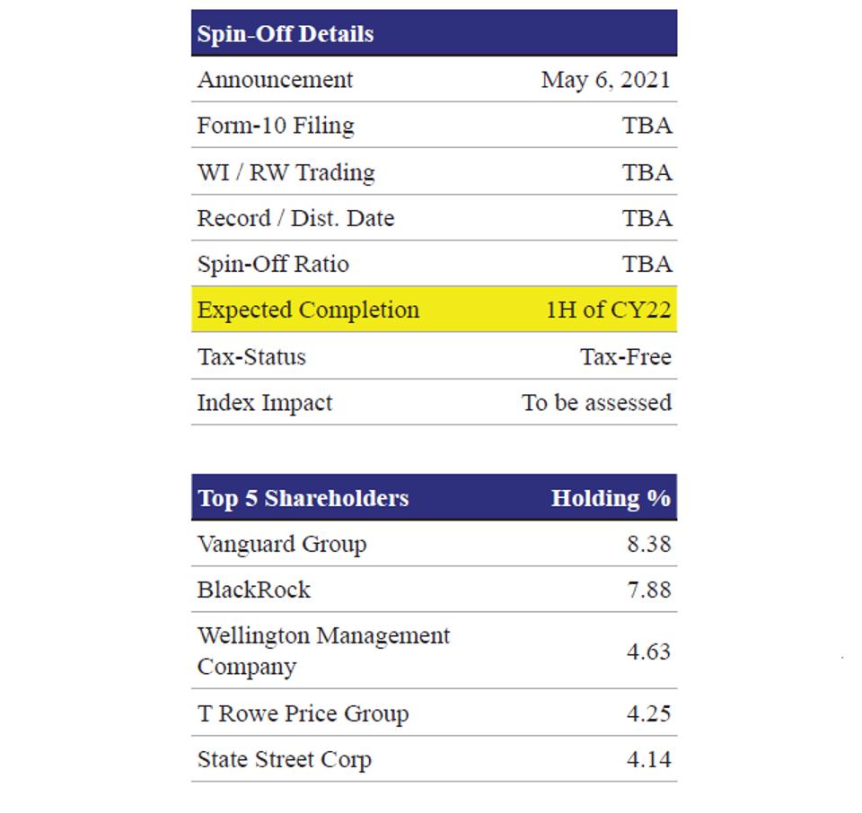 Spin-Off Details and Top 5 Shareholders