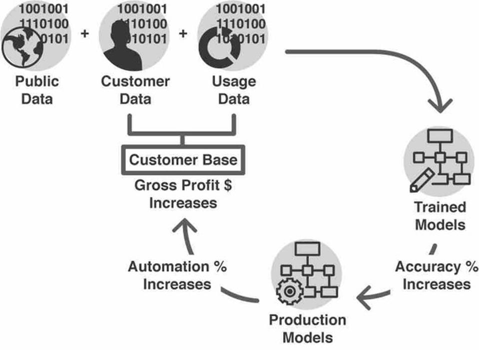 How to know if you AI model is working for your business