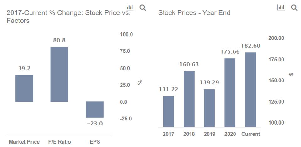 F5 Networks Stock Could Jump 15 To Regain Early 21 Highs F5 Networks Stock Could Jump 15 To Regain Early 21 Highs