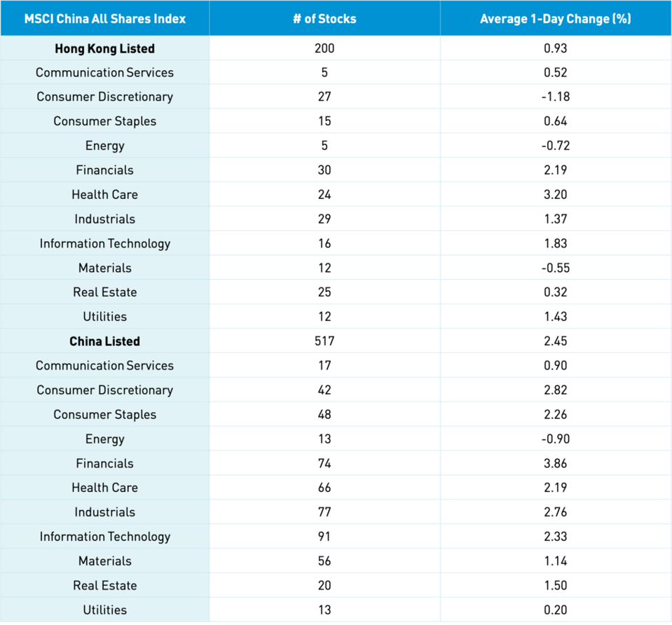 SECTORS