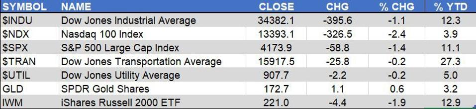 Markets