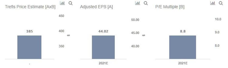 EPS